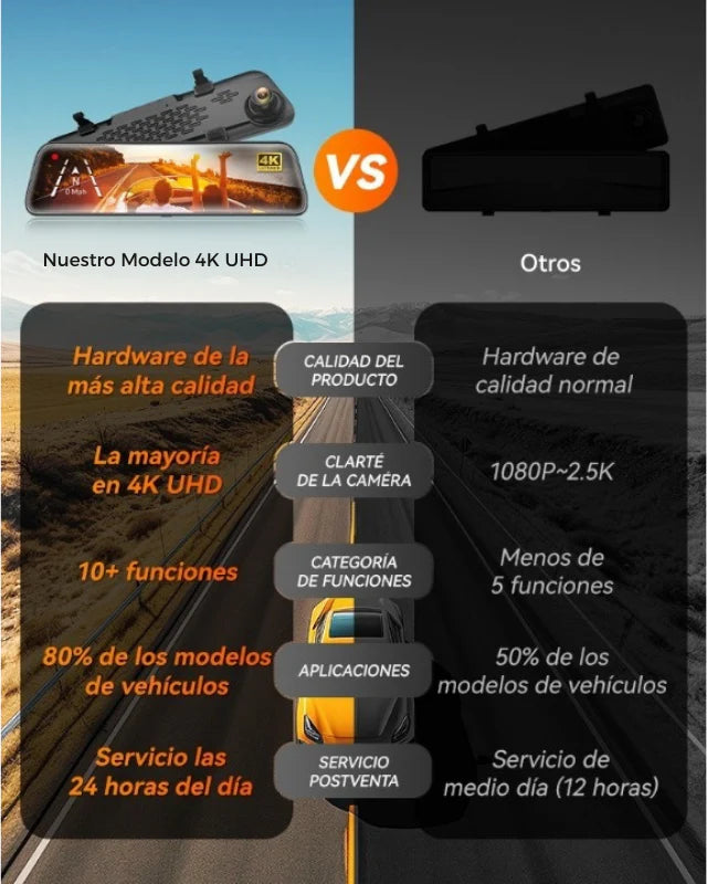 CAMARA RETROVISOR HD - RETRODUO™ + camara trasera de regalo 1
