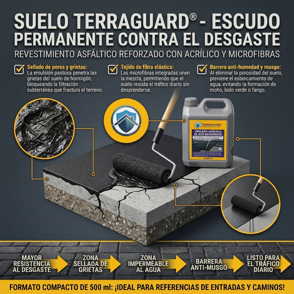 Terraguard Emulsion asfaltica de Alto Rendimiento - 500ml 3