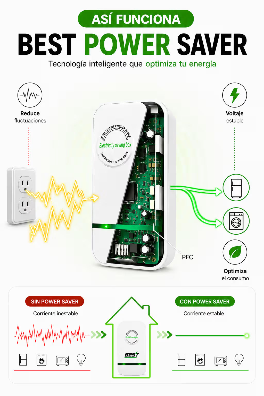 Ahorrador de Energía BEST Power Saver
