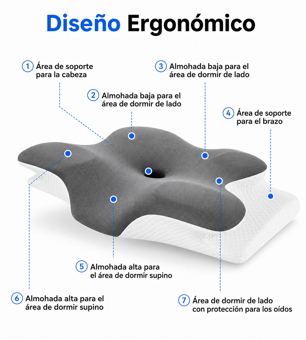 Almohada Ergonómica Ortopédica