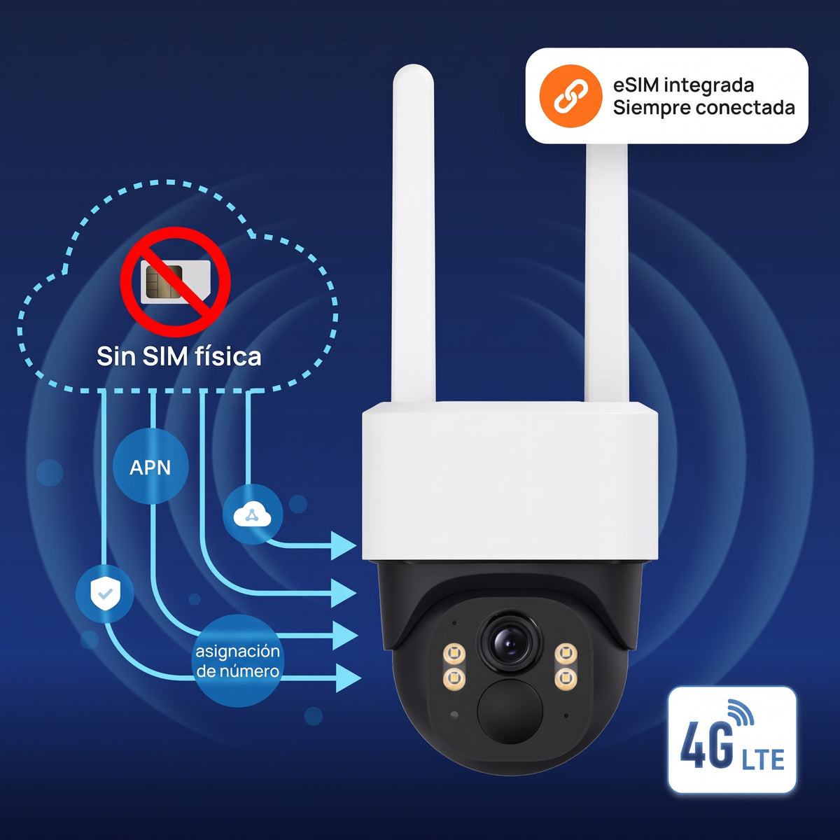 Cámara de seguridad solar 4G Casa Verona