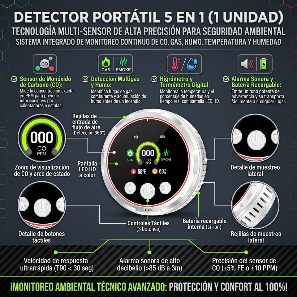 CO GUARD™ 5 EN 1 Detector de Humos seguridad para el hogar 2