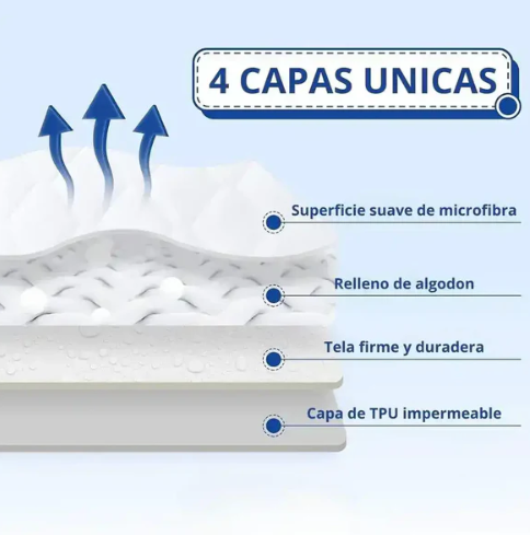 Cubre Colchon Impermeable Dos Plazas 2