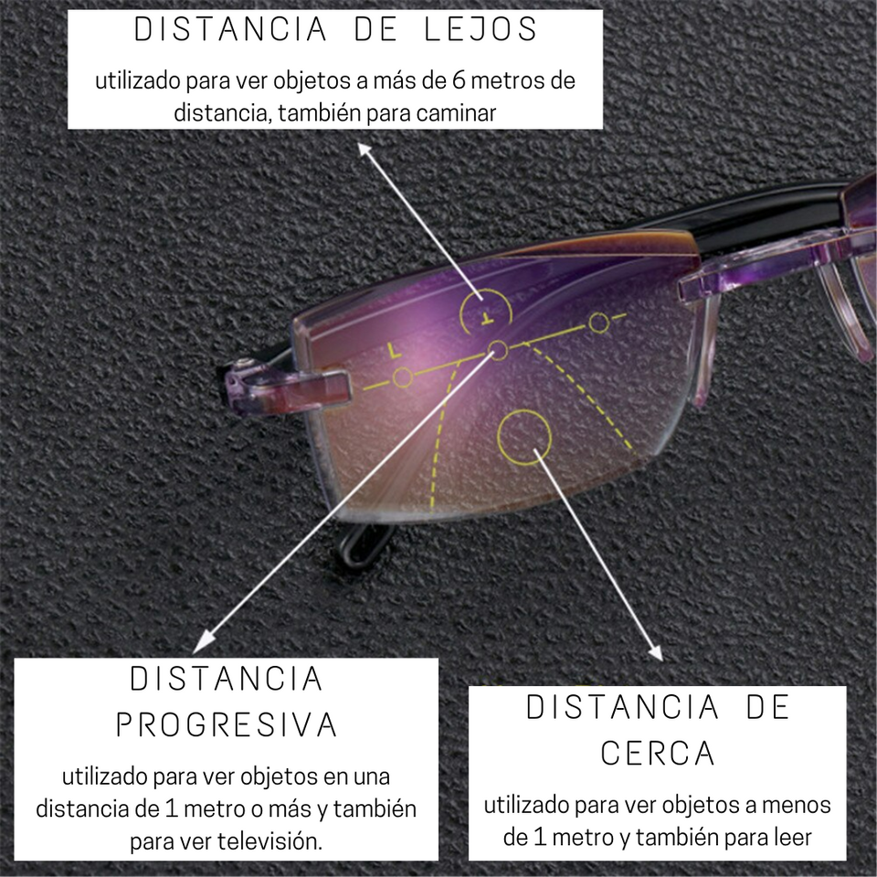Lentes Ópticos Smart Zoom™ 1